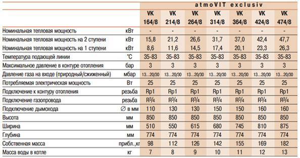 Как выбрать электрокотел vaillant: топ-8 моделей с описанием технических характеристик и отзывы покупателей