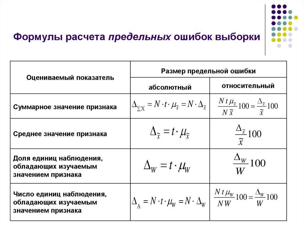 Посчитать формулу по картинке