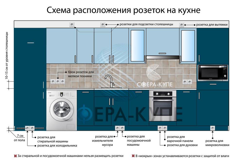 Розетки на кухне: расположение, правильная высота, видео и фото рекомендации как разместить розетки в кухонной зоне