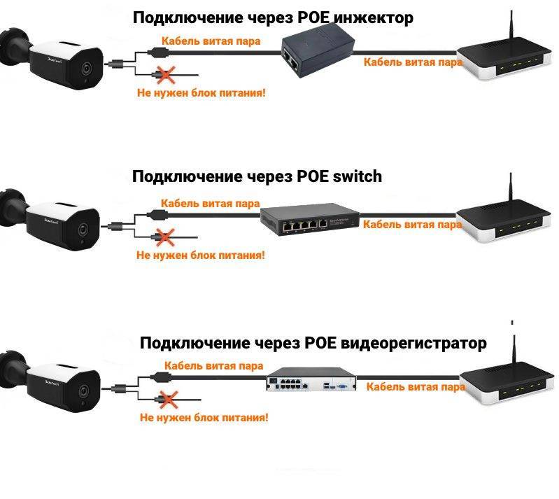 Особенности кабеля, чтобы подключить видеодомофон и вызывную панель