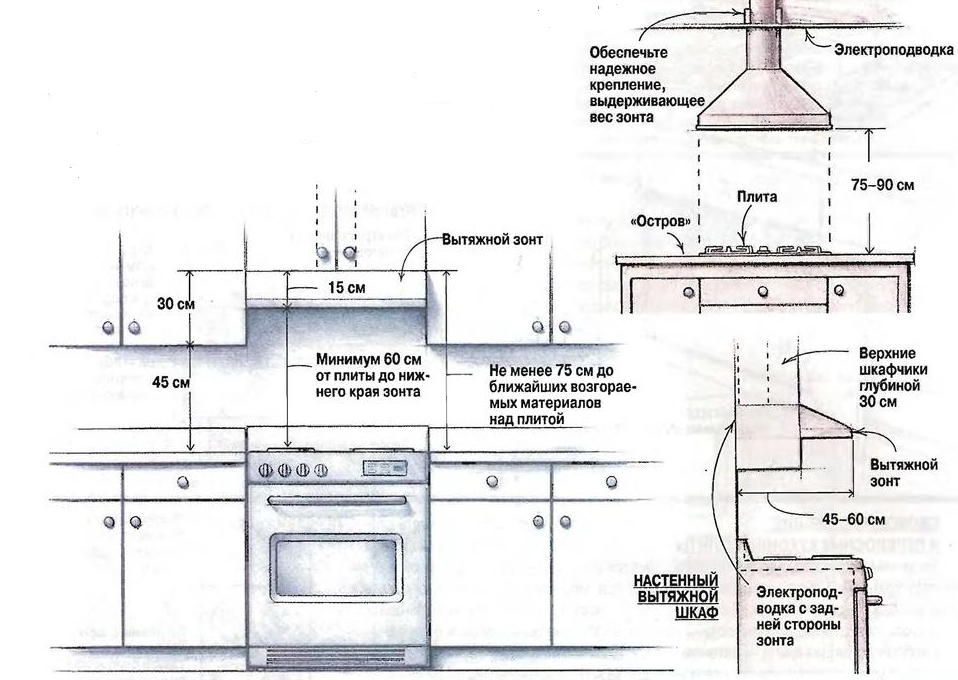 Установка вытяжки над газовой плитой: правила и требования