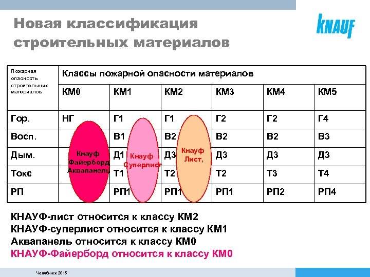 Как определить безопасность стройматериалов
