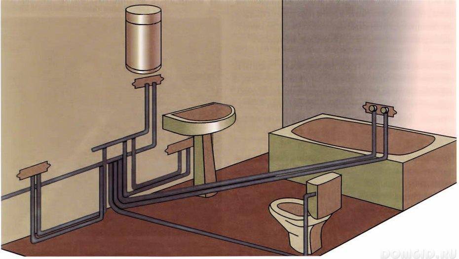 Монтаж канализации в частном доме - лучшее отопление