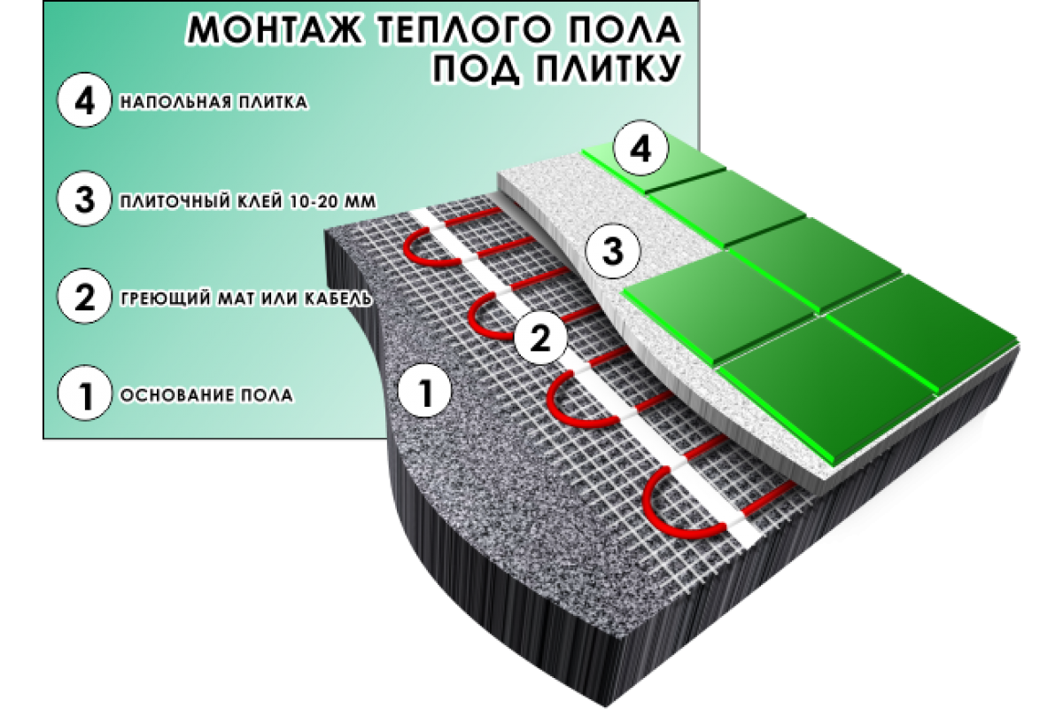 Топ-10 производителей теплых полов: рейтинг лучших + рекомендации по выбору