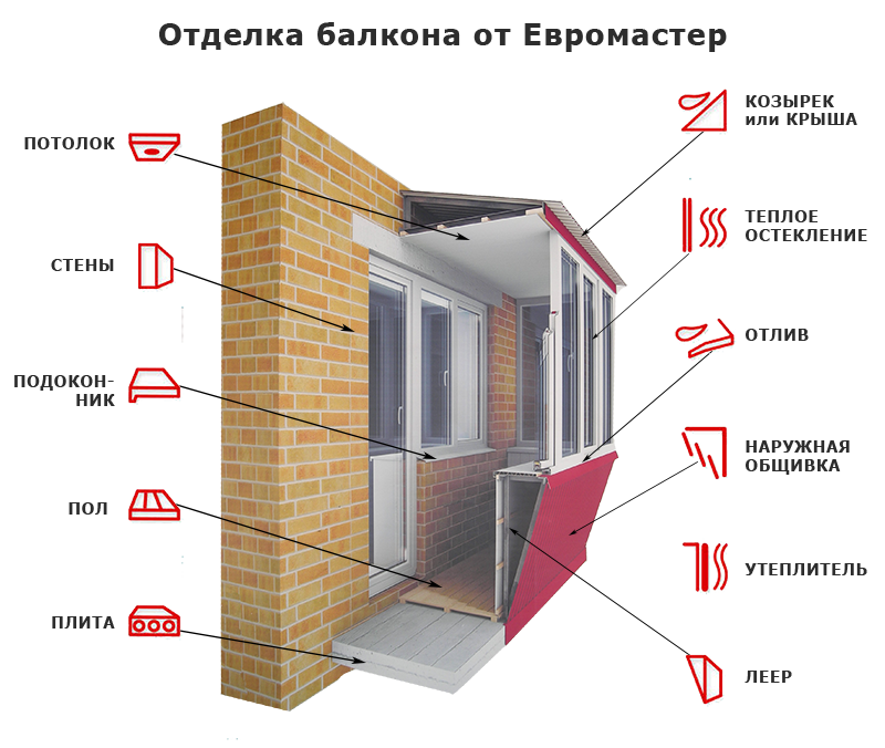  в частном доме: устройство, виды и свойства, инструменты и монтаж