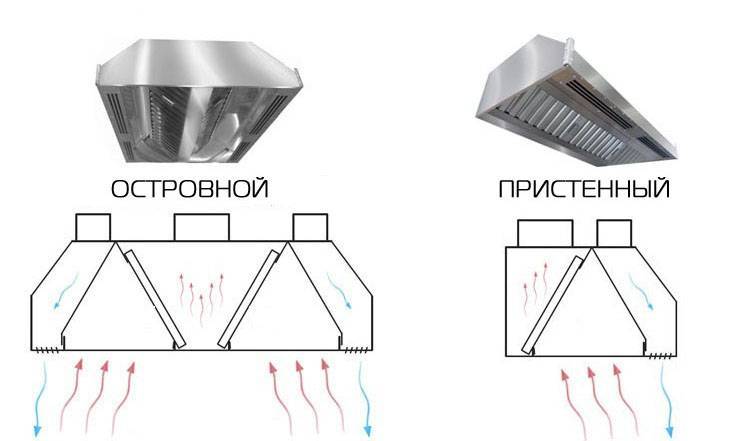 Вытяжной зонт схема