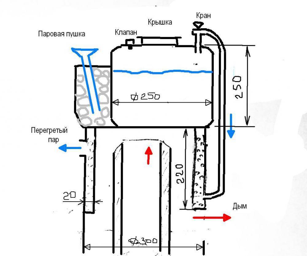 Буржуйка из газового баллона чертежи