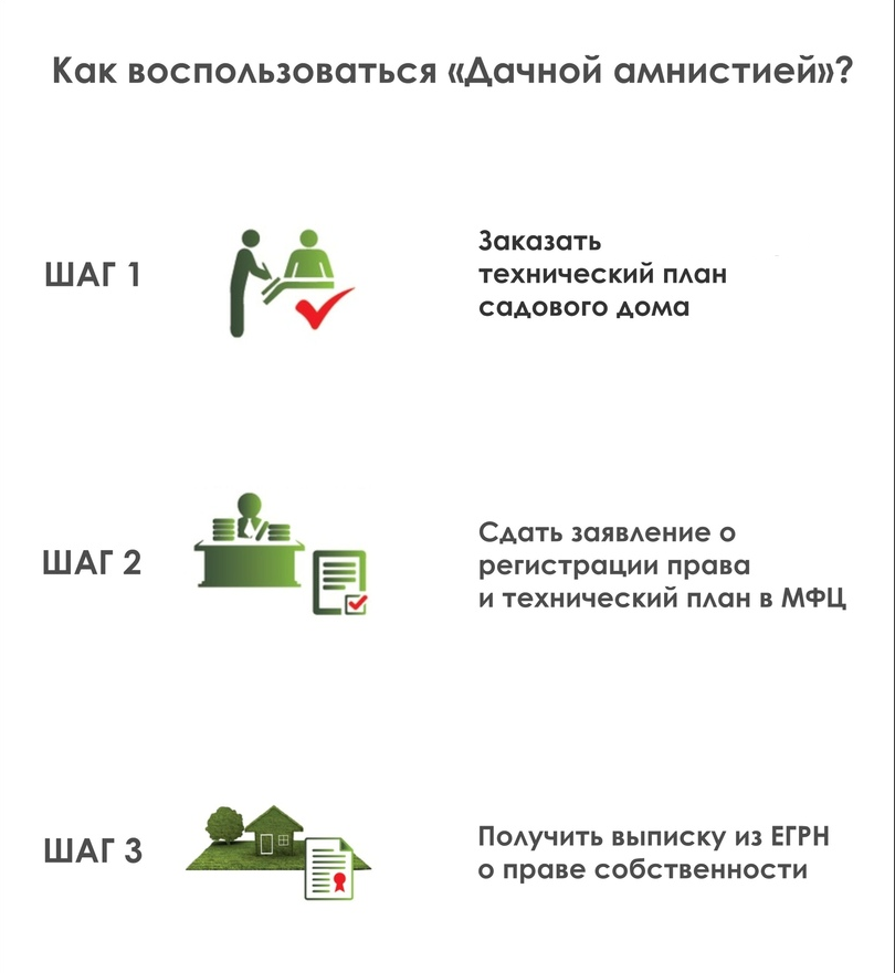 Как самостоятельно продать. Порядок регистрации садового домика. Дачная амнистия документы. Упрощенная схема регистрации дачного домика. По «дачной амнистии.