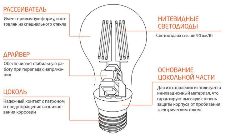 Нагреваются ли светодиодные лампы: ответ эксперта
