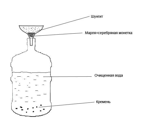 Как сделать фильтр для воды своими руками: обзор самых популярных самоделок