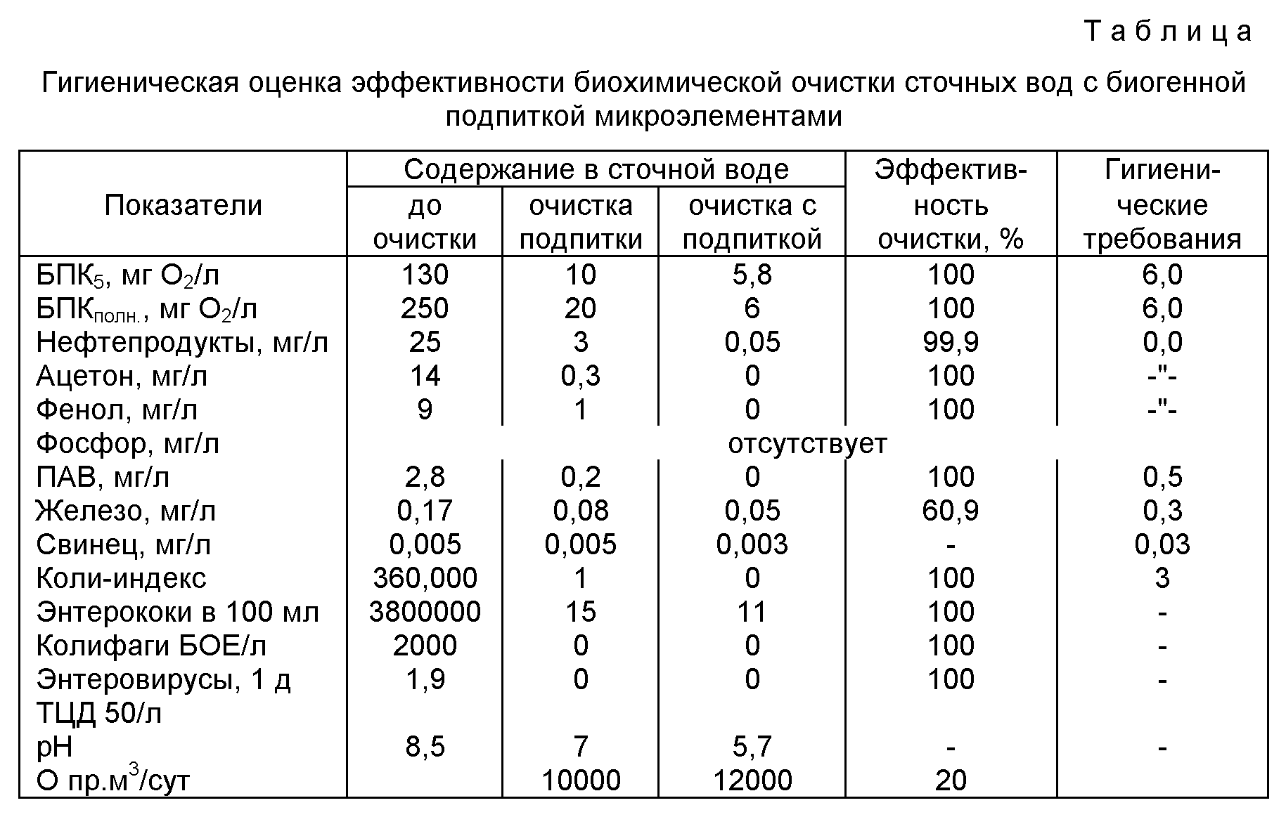 анализ мебели на токсичность