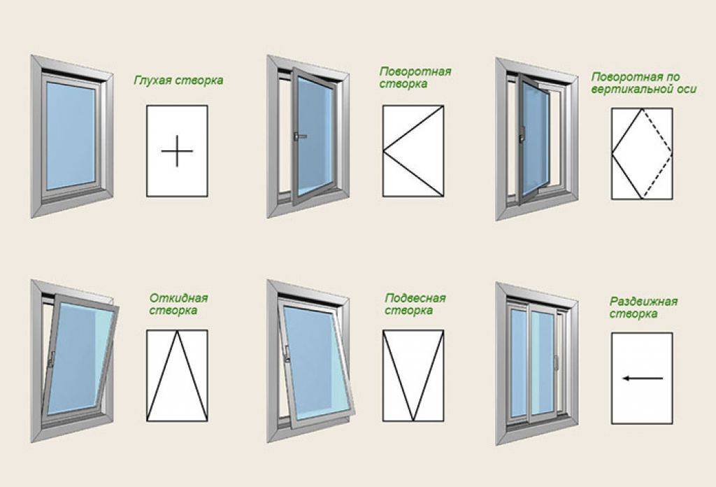 Какие окна лучше ставить в частный дом – особенности разных моделей