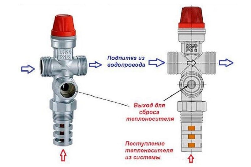 Как подобрать предохранительный клапан для системы отопления?