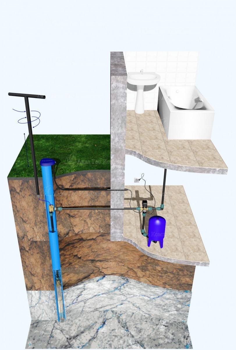 Оборудование скважины для воды в частном доме: скважина в доме или на улице