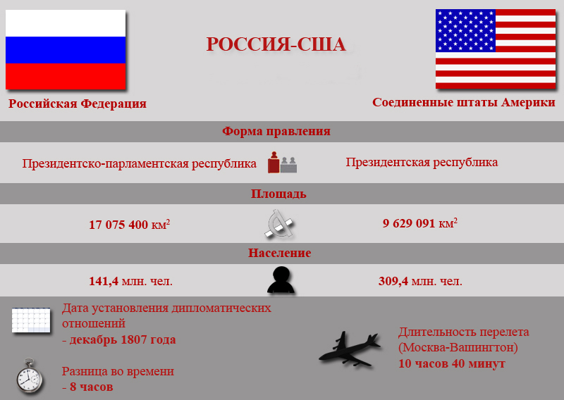 Почему сша и россия враждуют: в чем проблема вечной агрессии соединенных штатов?