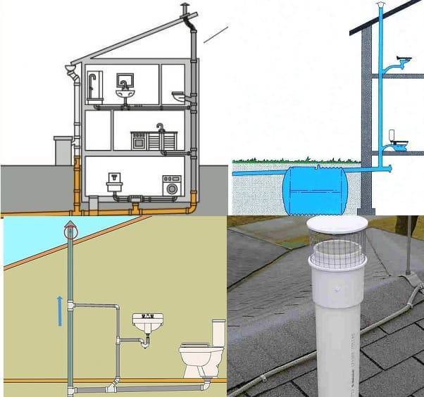 Вентиляция канализации в частном доме: способы и правила монтажа