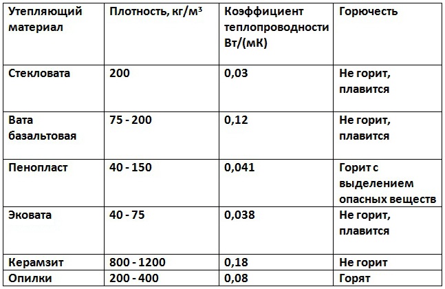 3 года жизни в доме, утепленном стекловатой: личный опыт