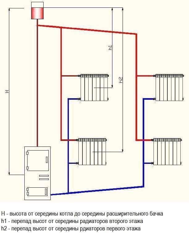 Попутная система отопления двухэтажного дома - отопление и водоснабжение от а до я