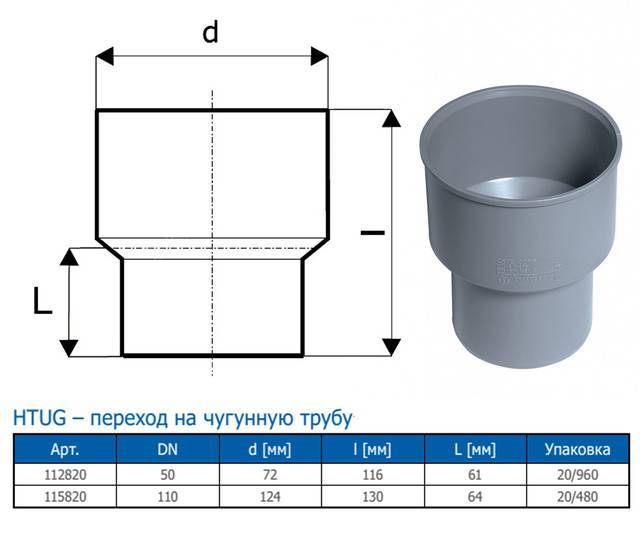 Сантехнические трубы и переходники пвх для канализации: подберём оптимальный размер 250 мм для внешней или 50 мм для внутренней канализации