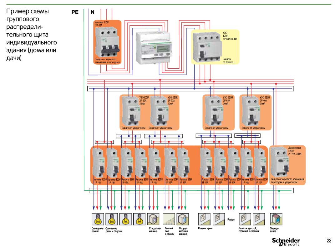 Схема вводного щита в квартиру