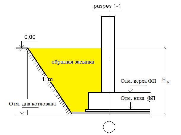 После обратной засыпки. Как посчитать объем обратной засыпки траншеи. Обратная засыпка пазух котлован схема. Схема обратной засыпки котлована. Как посчитать обратную засыпку траншеи.