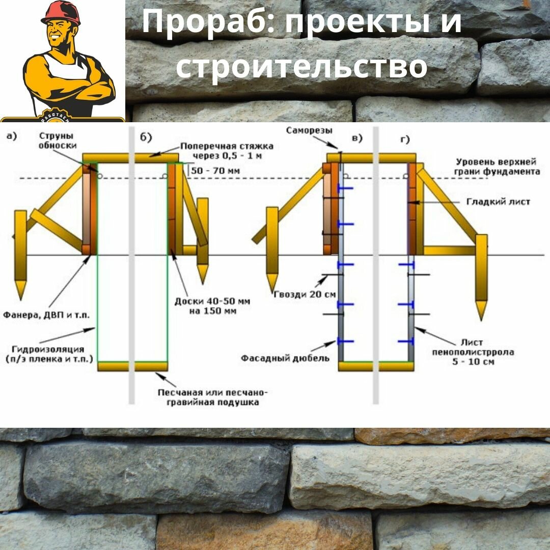 Опалубка для фундамента из подручных материалов: как сделать своими руками из досок, пенополистирола, фанеры, выставить по уровню и закрепить, пошаговая инструкция с фото
