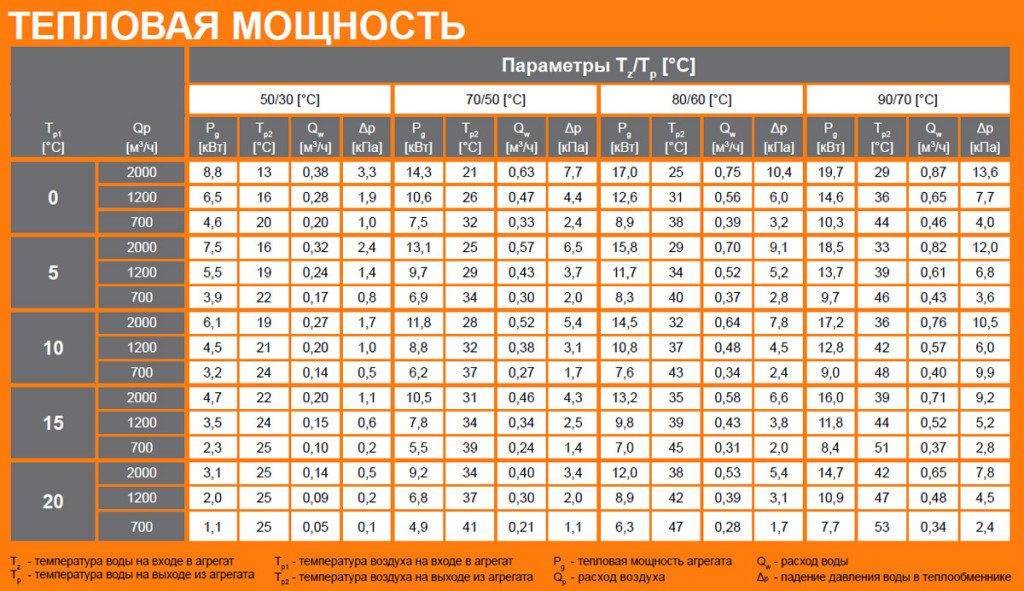 Калькулятор для расчета и подбора компонентов системы вентиляции.