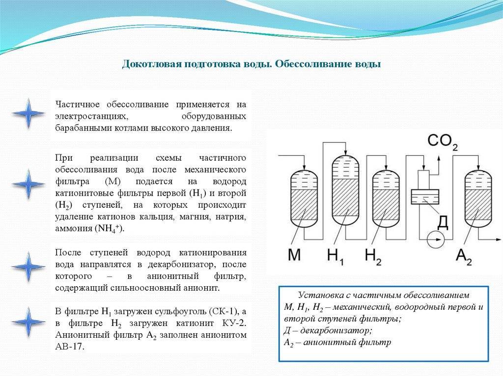 Методы обессоливания воды. реферат. физика. 2012-04-08
