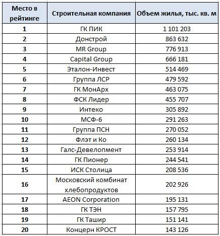 Правило для штукатурки. как выбрать? | проинструмент