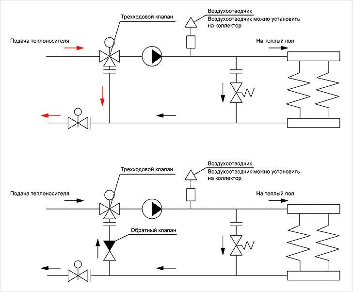 Схема трехходового клапана в системе отопления