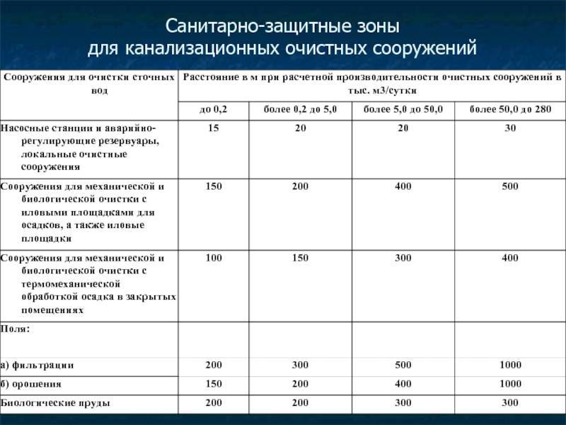 Кому нужны проекты сзз