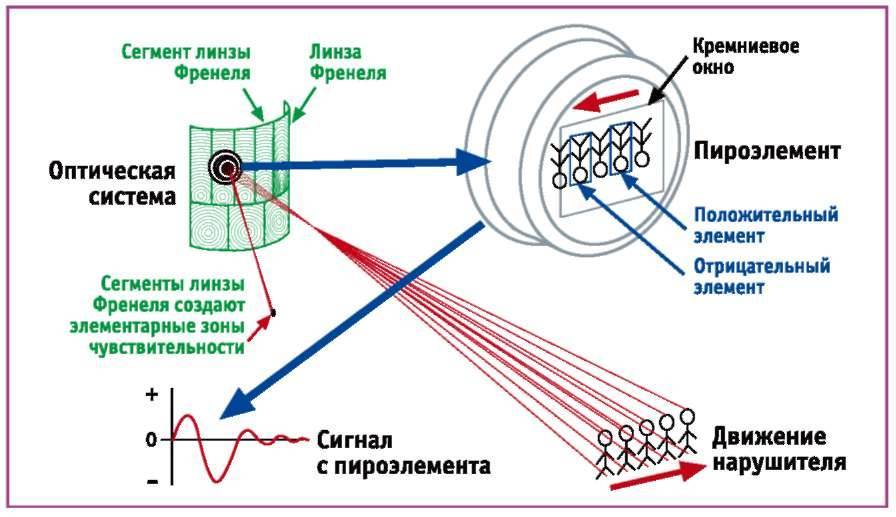 Схема инфракрасных датчиков