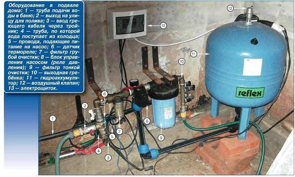 Схема подключения глубинного насоса к блоку автоматики и гидроаккумулятора в частном