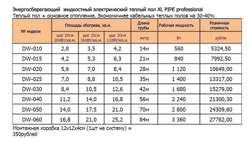 Сколько электроэнергии потребляет теплый пол на 1м2 в час или месяц, как снизить расход