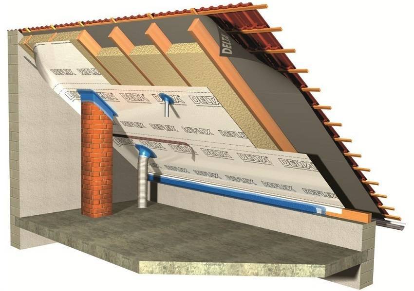 Какой утеплитель лучше для мансардной крыши — выбираем оптимальный вариант