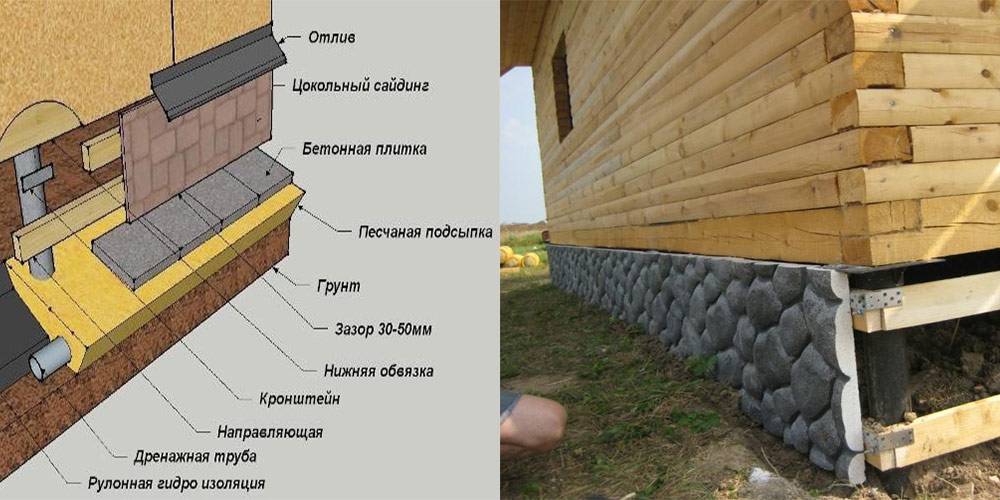 Утепление фундамента деревянного дома снаружи своими руками
