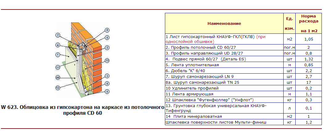 Технологическая карта облицовка фасада сайдингом
