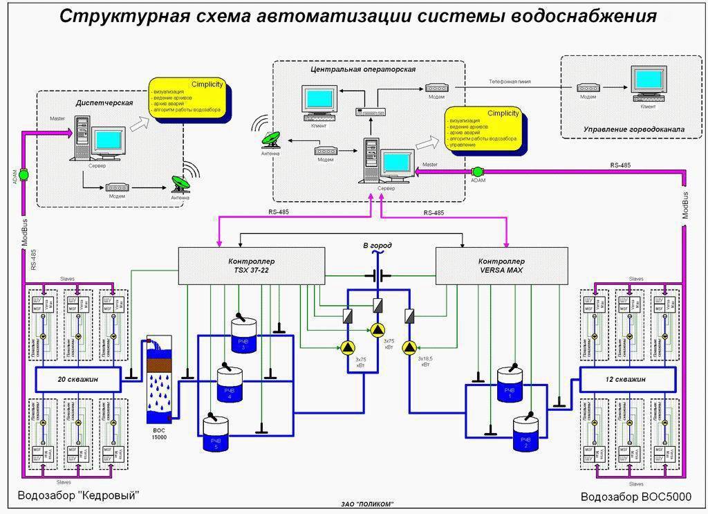 Система автоматического регулирования водоснабжения: устройство | гидро гуру
 adblockrecovery.ru
