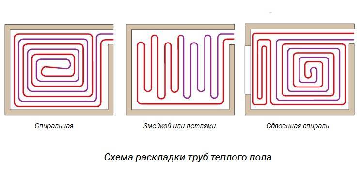 Тёплый пол улитка: как укладывать
 adblockrecovery.ru