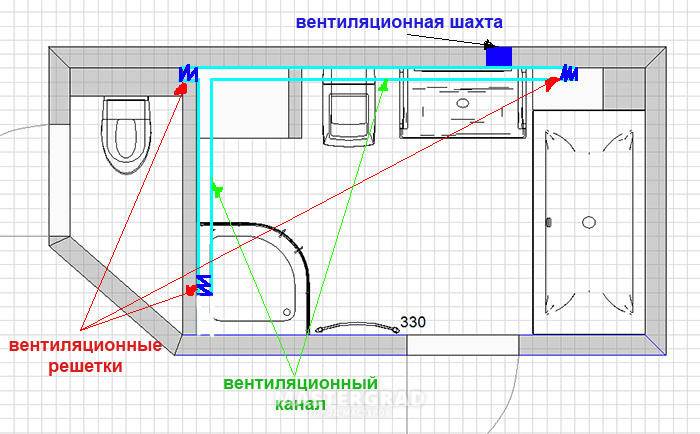 Вентиляция в ванной комнате и туалете