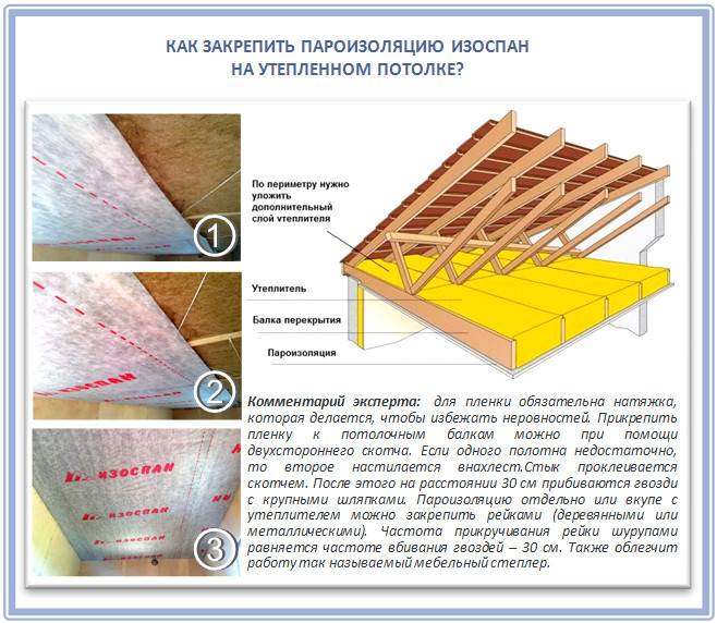 Изоспан a, b, c, d: обзор технических характеристик и правил монтажа