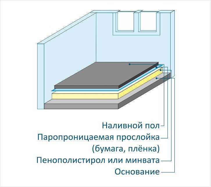 Укладка линолеума на бетон: подготовительные работы, технология и способы укладки, советы профессионалов