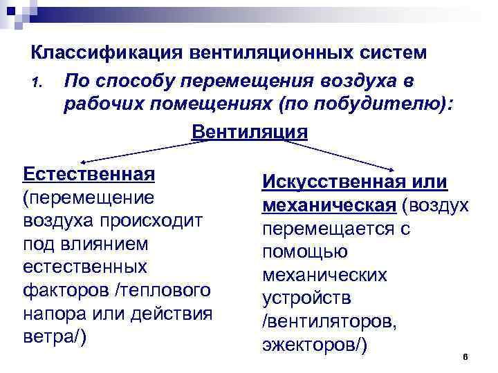 Виды механической вентиляции Bel-Okna.ru