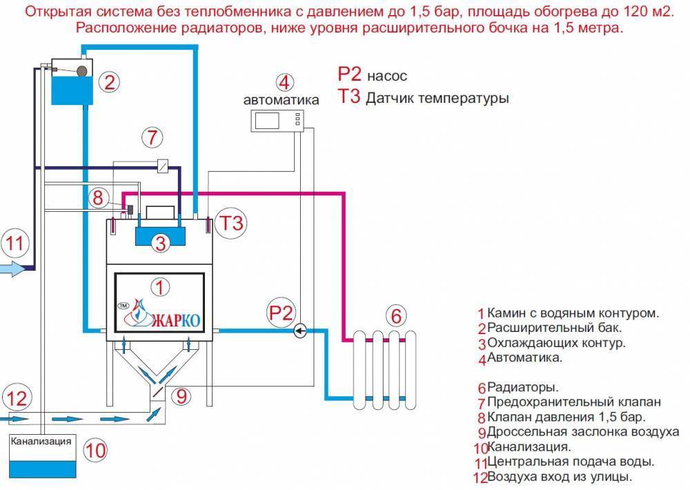 Печное отопление с водяным контуром: схема и монтаж своими руками