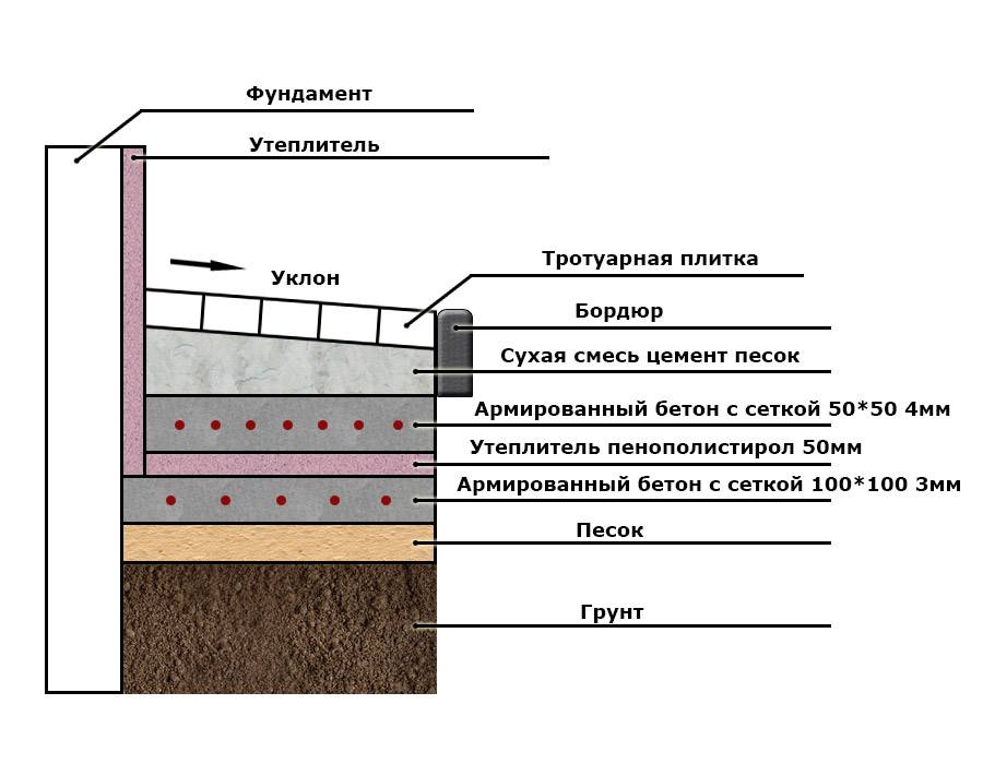 Утепление фундамента изнутри и снаружи: материалы, методы и технологии