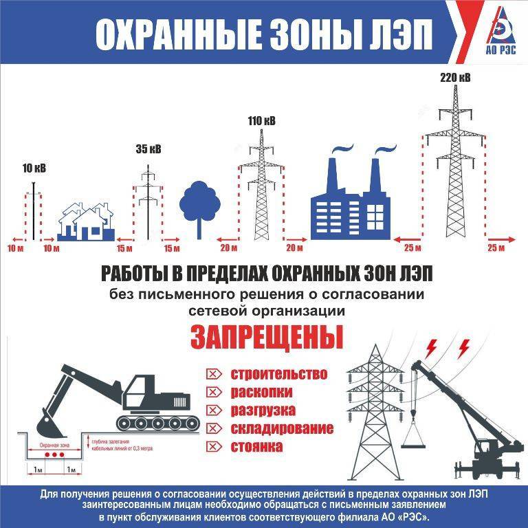 Охранная зона и безопасное расстояние от лэп