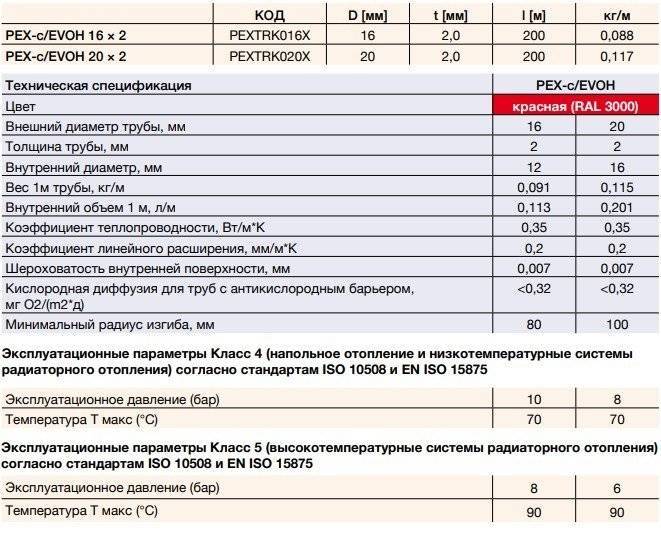 Трубы из сшитого полиэтилена для водоснабжения: характеристики и особенности - vodatyt.ru