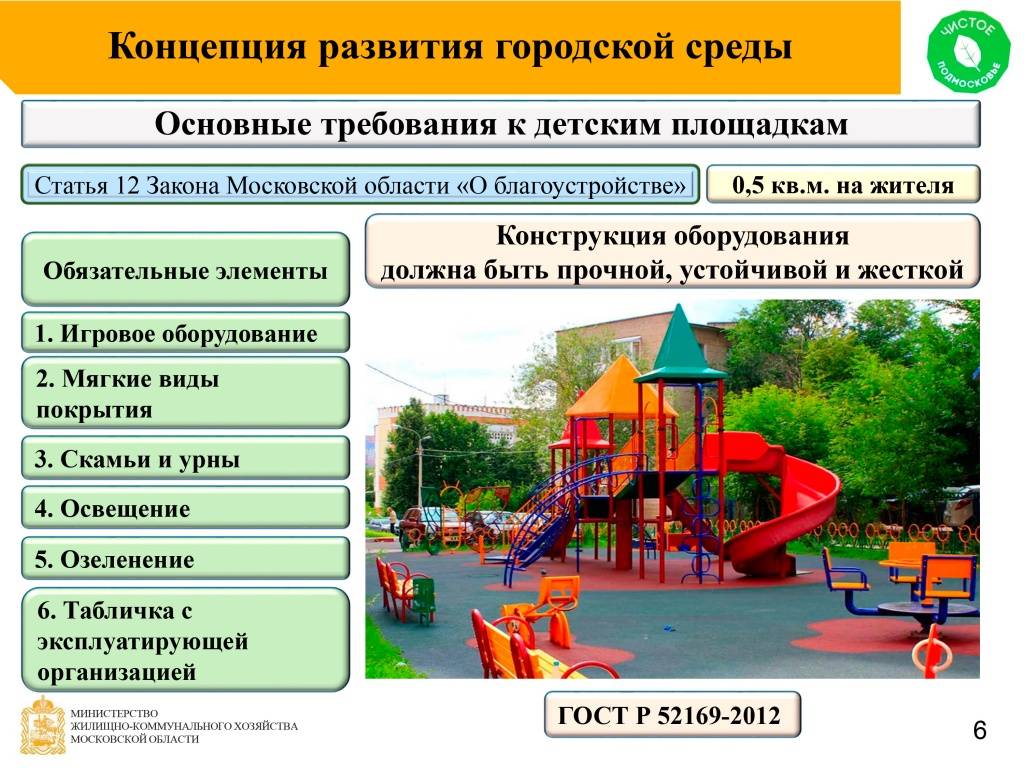 Детская площадка во дворе: кто отвечает за установку и как запросить строительство
детская площадка во дворе: кто отвечает за установку и как запросить строительство