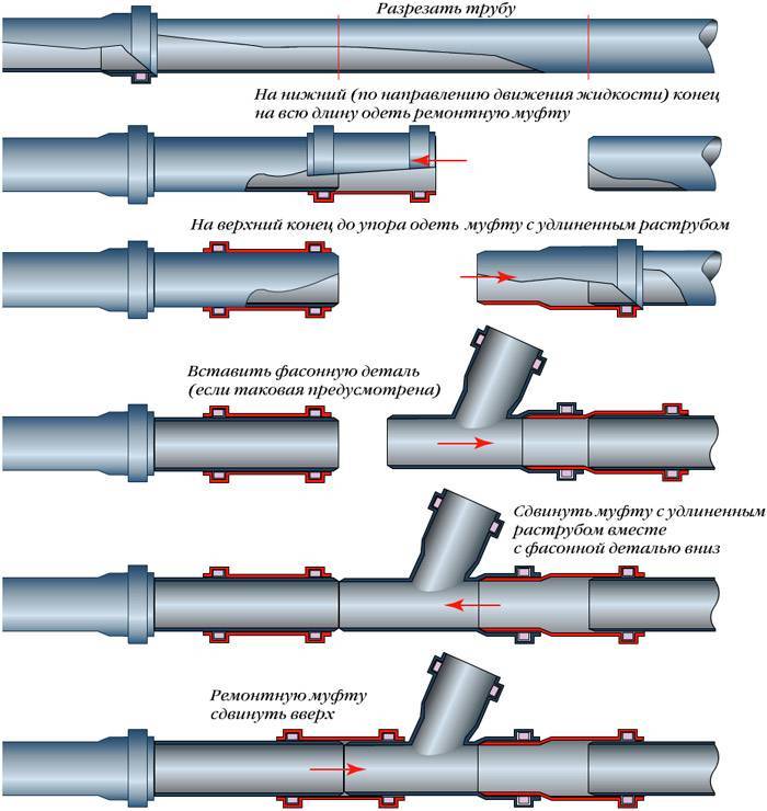 Канализационные трубы пвх: характеристики и размеры