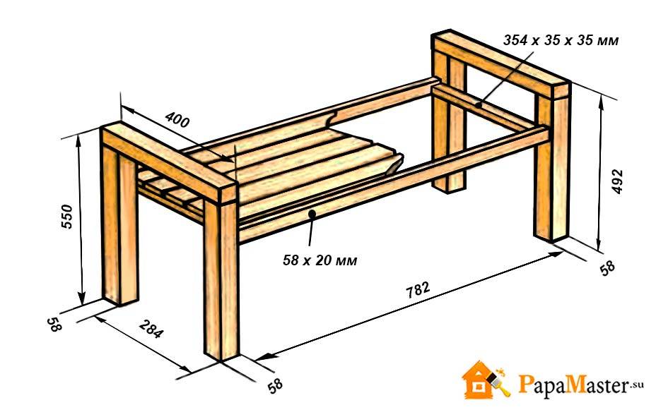 Мебель для бани, комнаты отдыха и моечной: как сделать своими руками скамейки, лавки из дерева или из ротанга